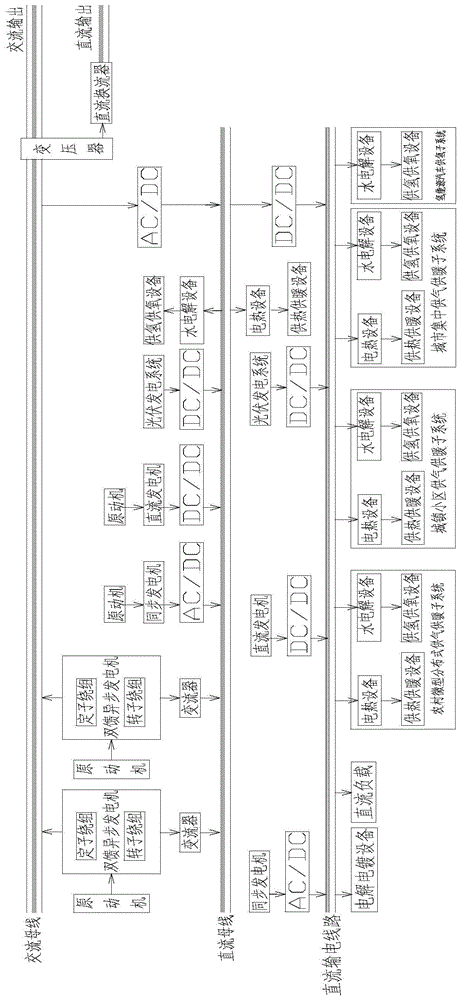 AC-DC (Alternating Current-Direct Current) hybrid clean energy source system and method