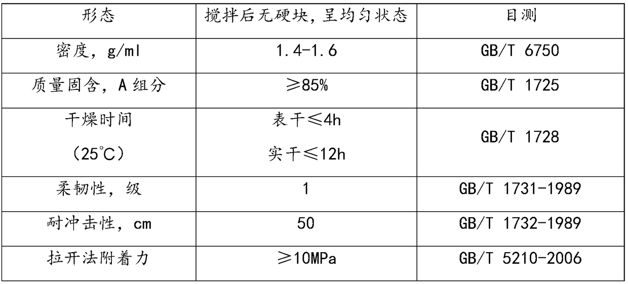 Chemical-resistant epoxy inner lining coating and preparation method thereof