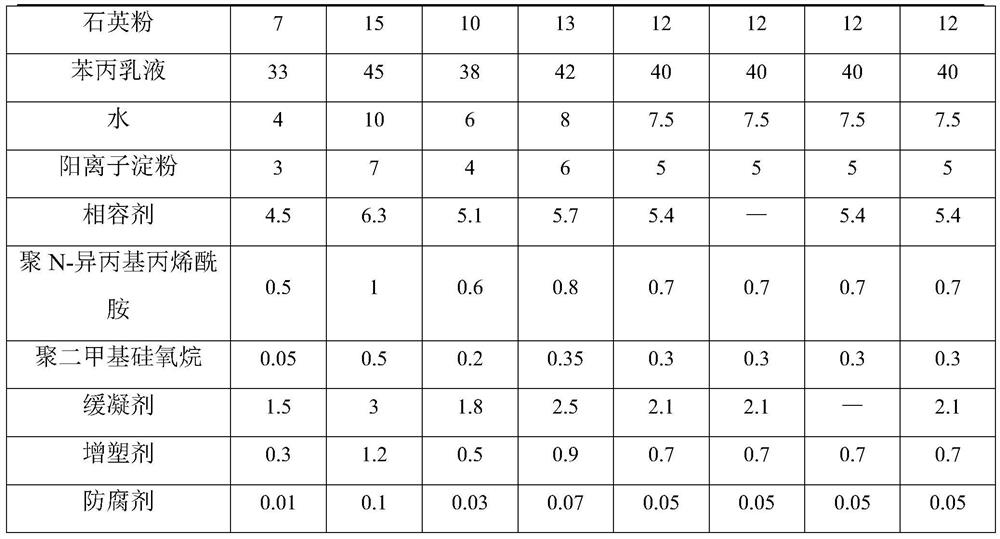 A kind of polymer cement waterproof coating and preparation method thereof