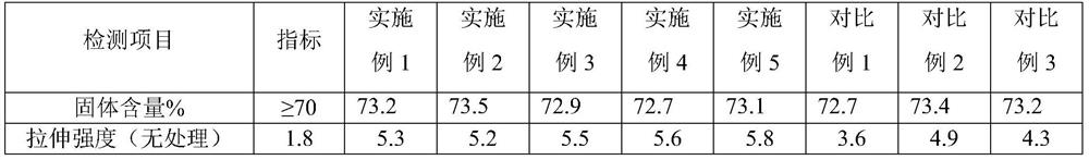 A kind of polymer cement waterproof coating and preparation method thereof