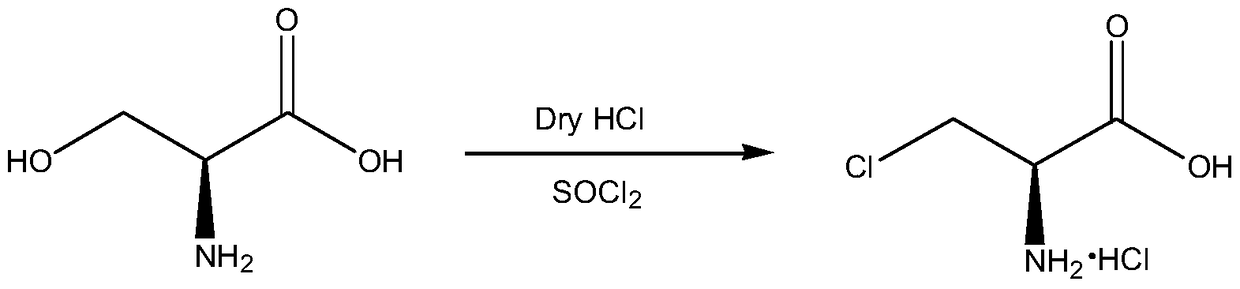 A kind of synthetic method of d-cycloserine intermediate