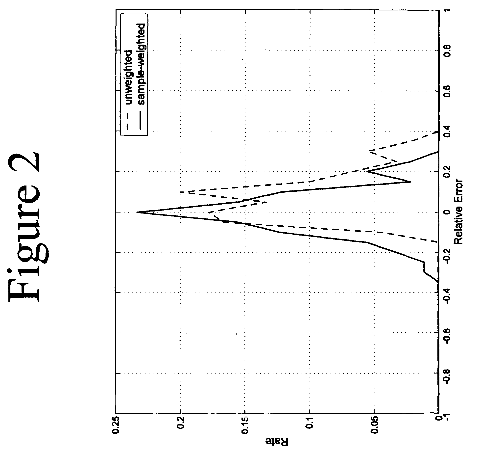 System and method for estimating performance of a classifier