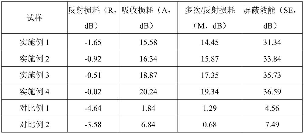 Electromagnetic wave radiation resistant optical cement and preparation method thereof