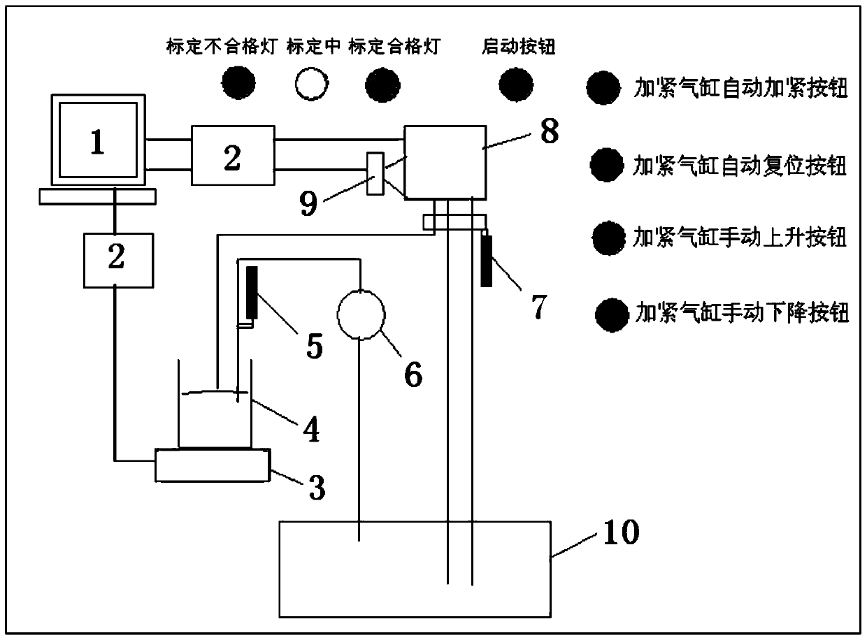 A urea metering injection pump automatic calibration system and calibration method thereof