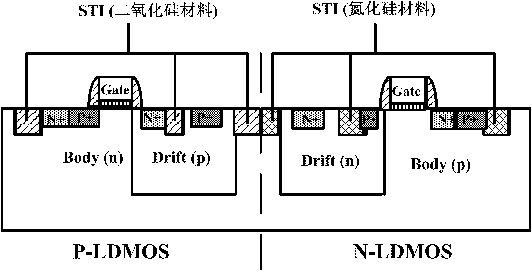 Method for enhancing radiation resistant characteristic of LDMOS (Laterally Diffused Metal Oxide Semiconductor)