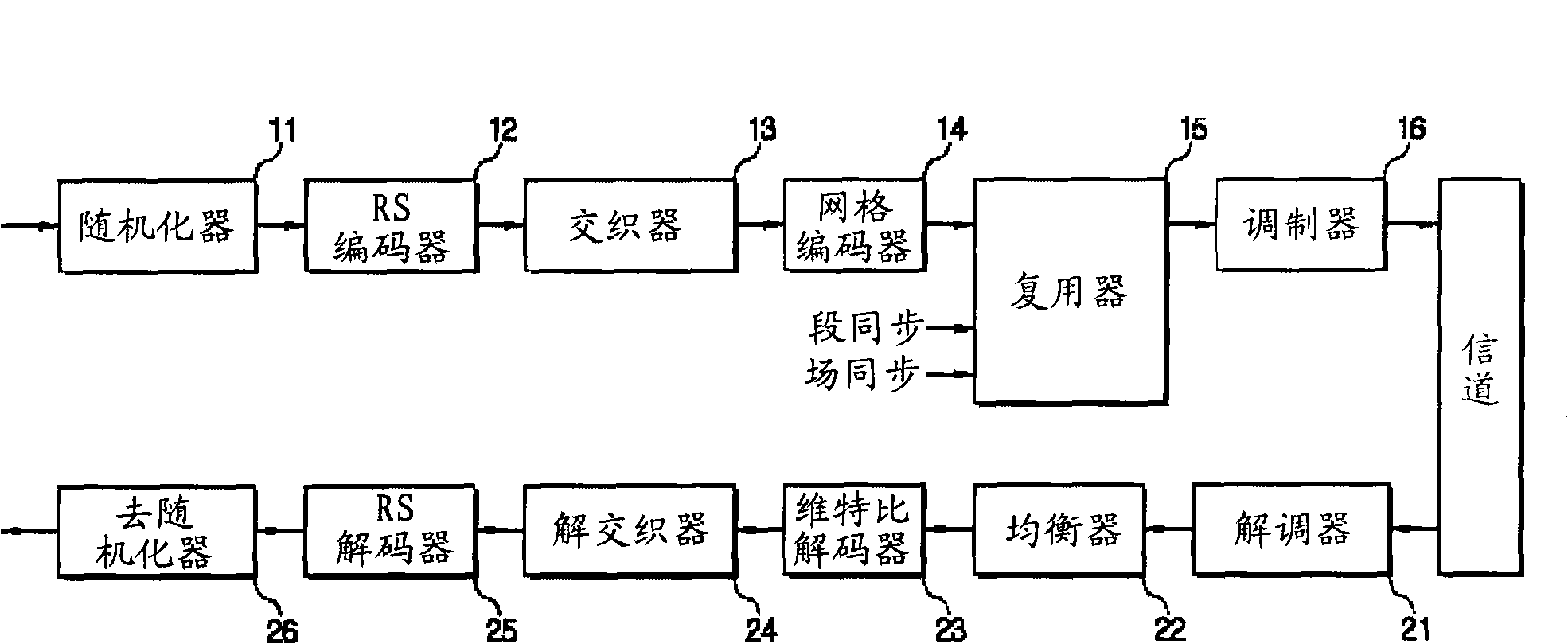 Dual transmission stream processing device and method