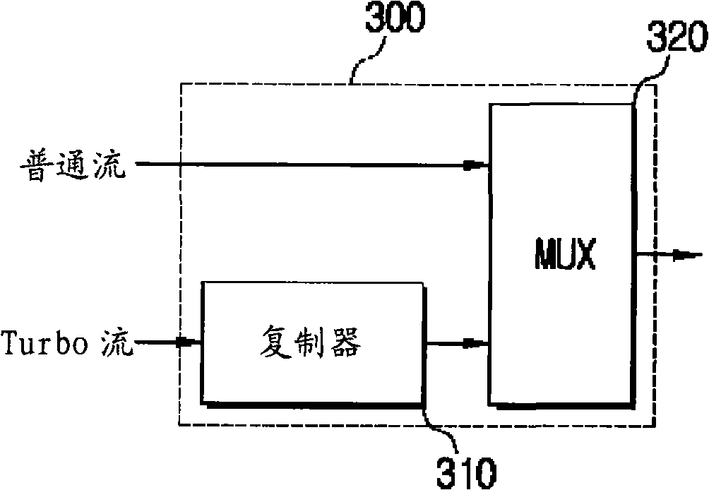 Dual transmission stream processing device and method