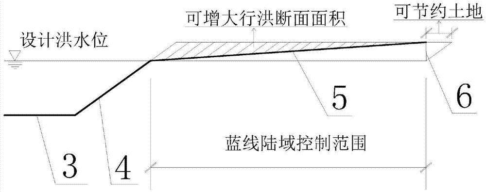 A cross-sectional structure of river channel for alleviating the tension of urban land use