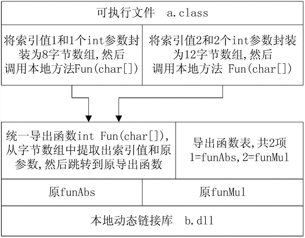 Software security protection method and equipment