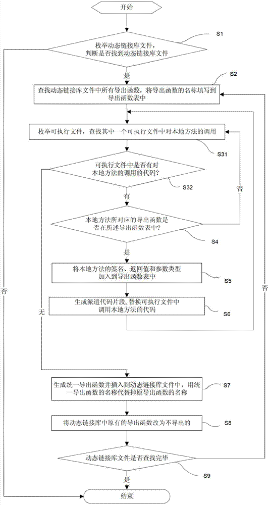Software security protection method and equipment