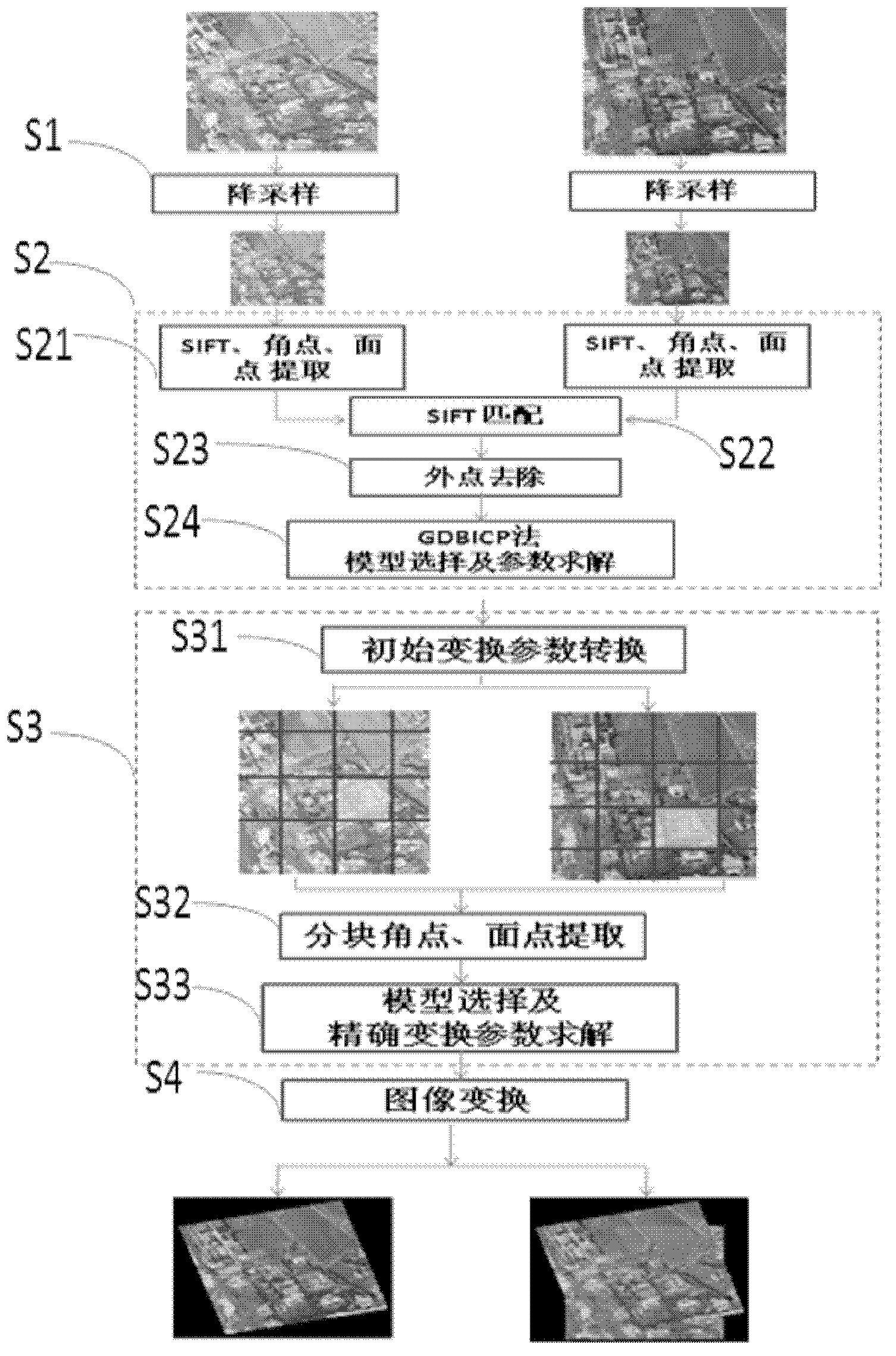 Multi-feature multi-level visible light and infrared image high-precision registering method