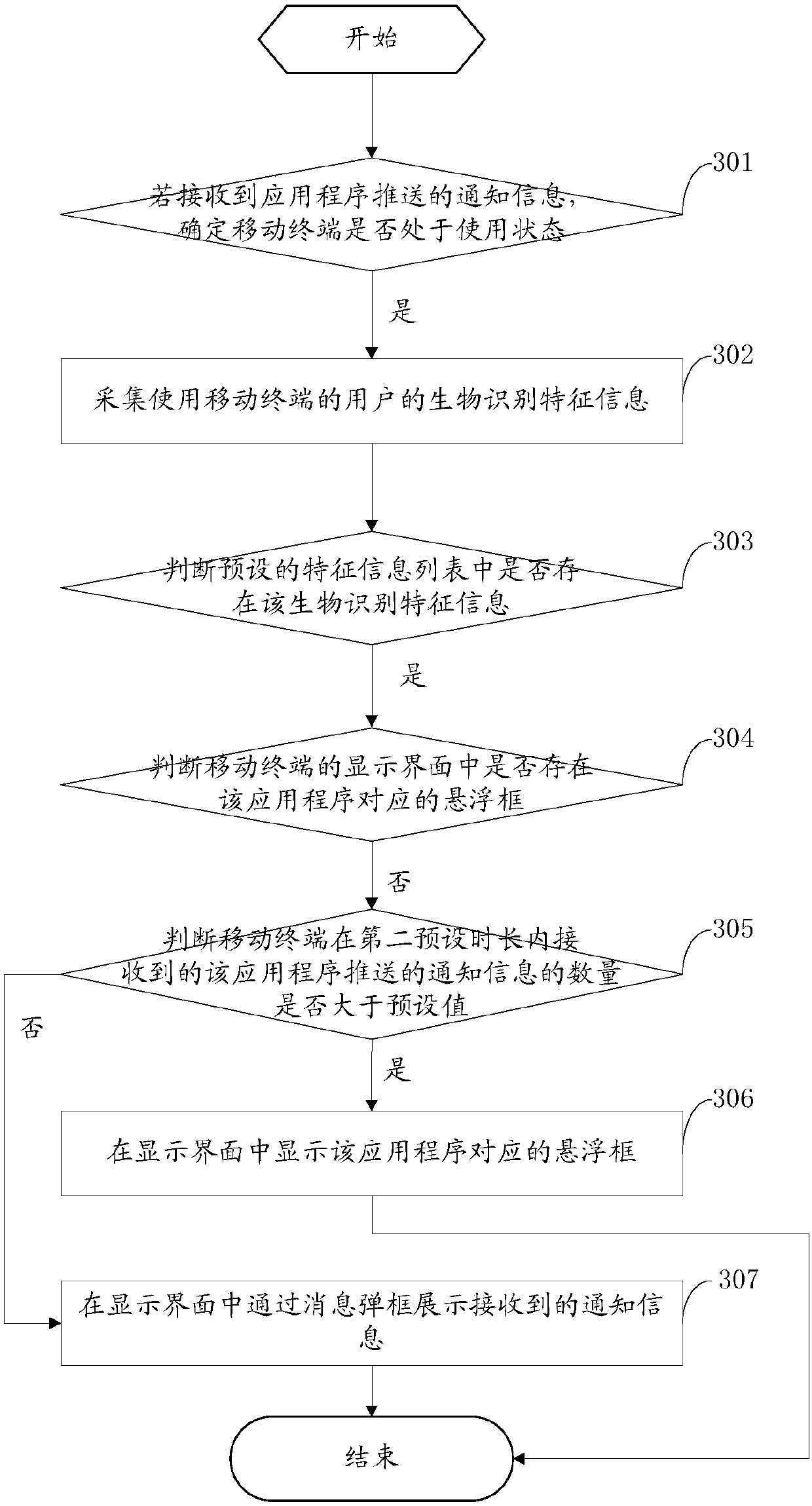 Notification information processing method and mobile terminal