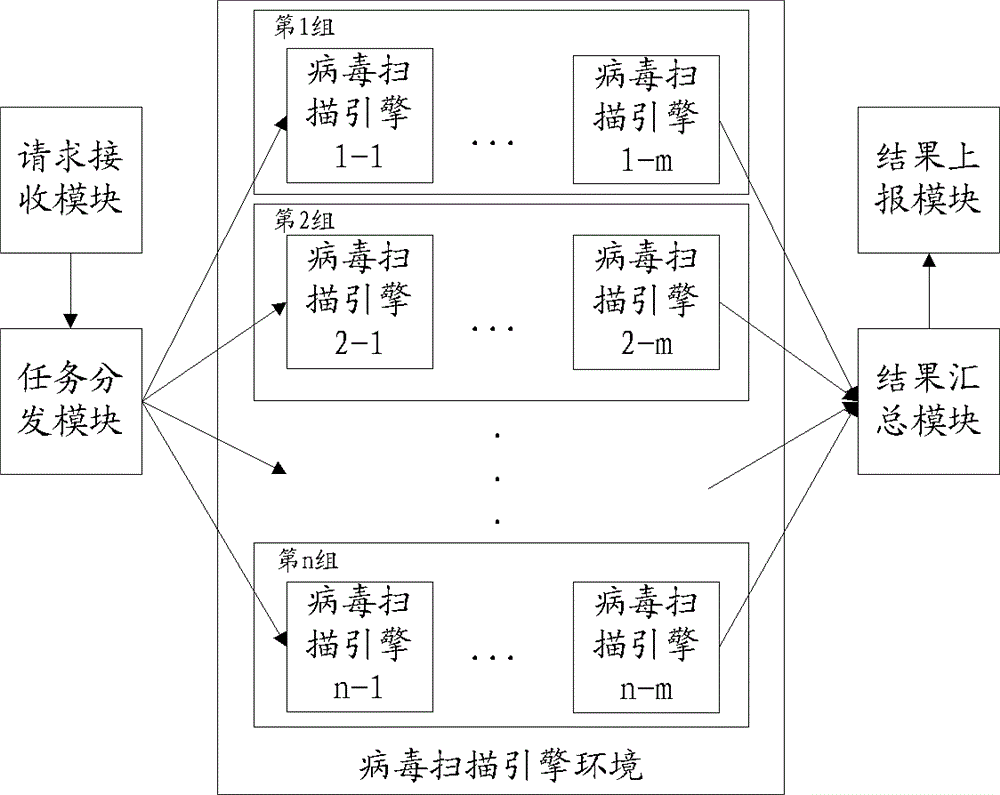 Method, device and cloud server for detesting viruses