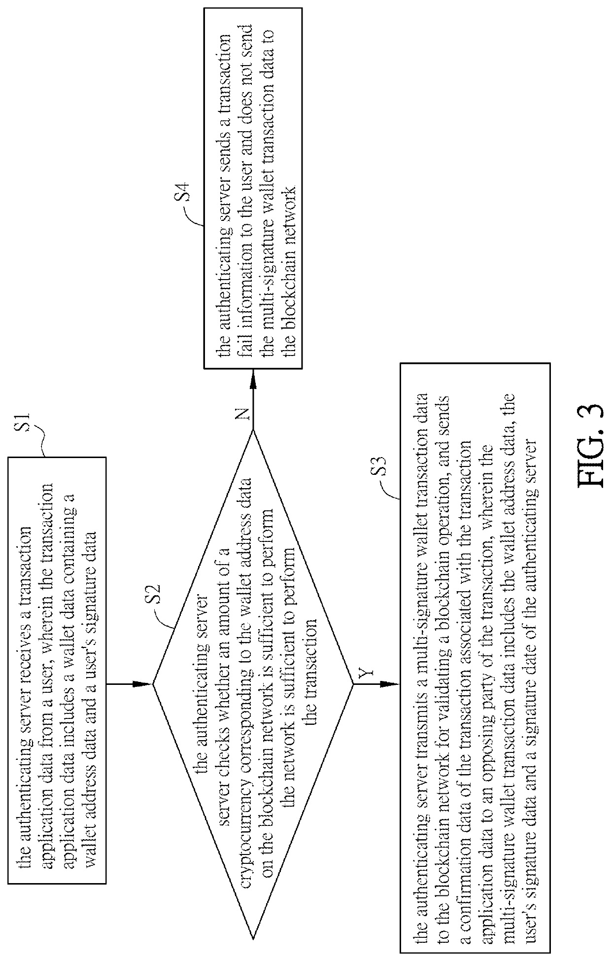 Authenticating server and method for transactions on blockchain