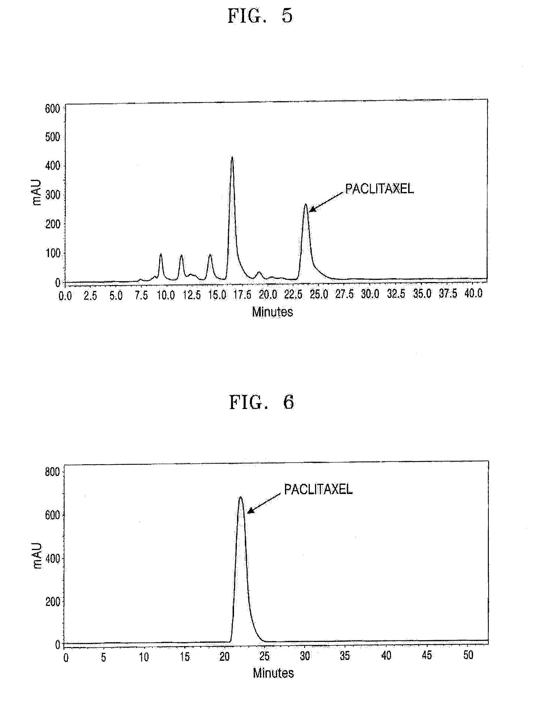 Stationary Phase and Column Using Cucurbituril Bonded Silica Gel, and Separation Method of Taxol Using the Column