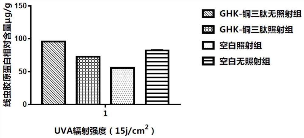 Extracorporeal animal replacement evaluation method for evaluating anti-aging effect of cosmetic raw materials