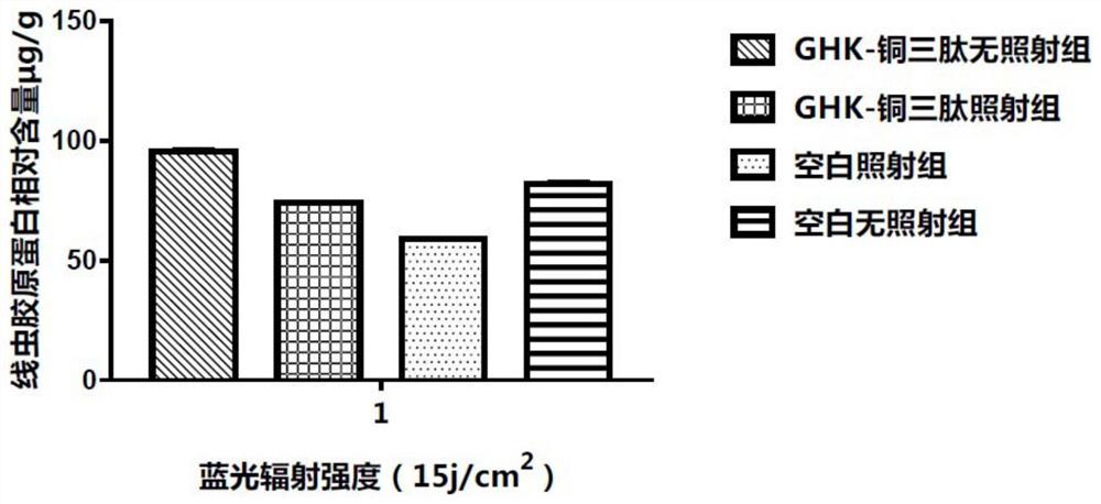 Extracorporeal animal replacement evaluation method for evaluating anti-aging effect of cosmetic raw materials