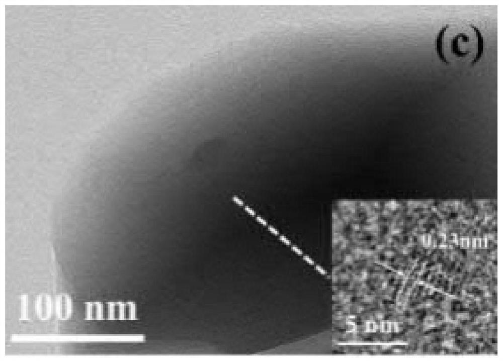 Two-dimensional fluorescent MOFs composite material, preparation method and application thereof, and method for fluorescence detection of iron ions