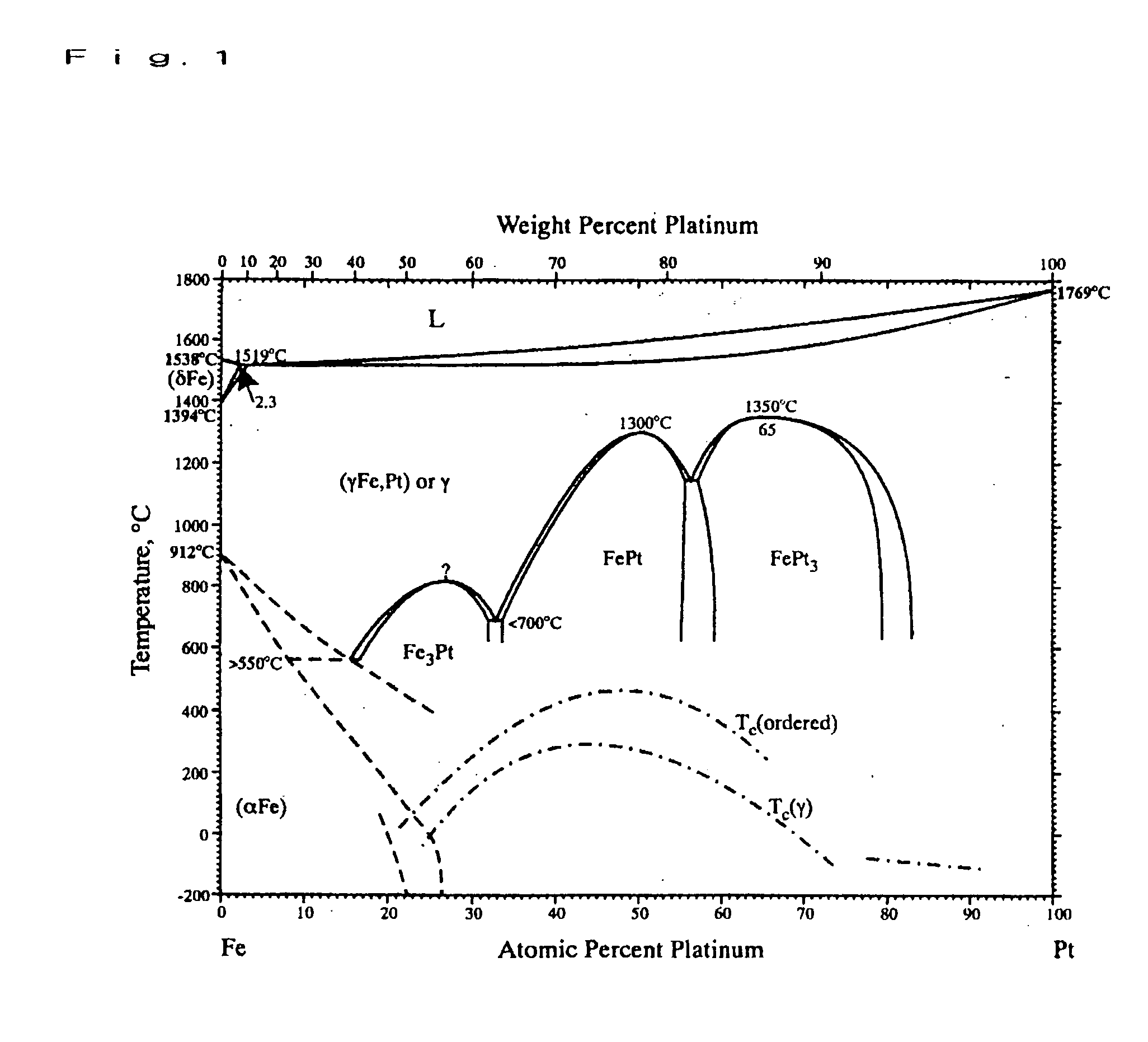 Face-centered cubic structure alloy particles and method of manufacturing same