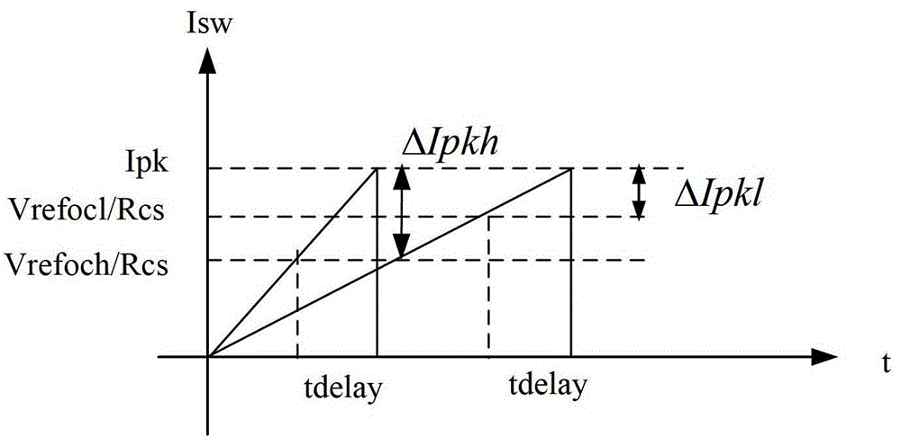 A switching power supply and a circuit for increasing its output current adjustment rate