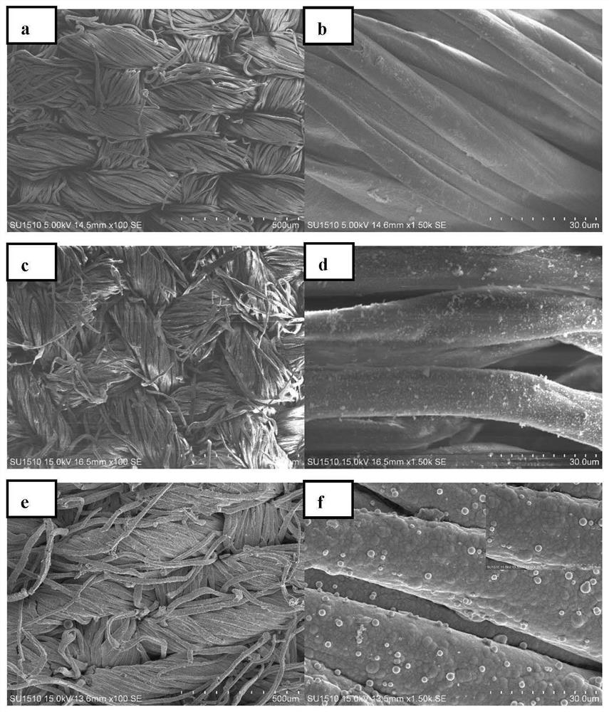Palladium-free activated nickel-plated conductive cotton fabric and preparation method thereof