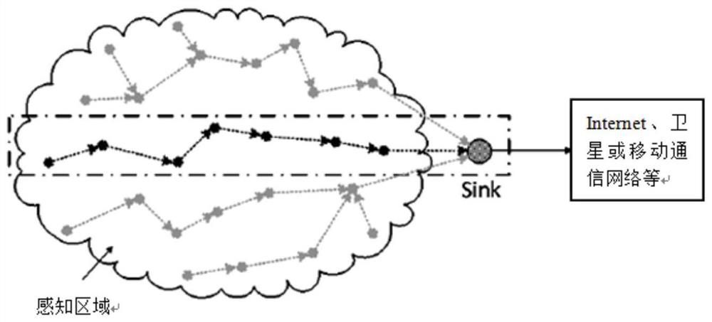 A wireless sensor network node fusion data collection method