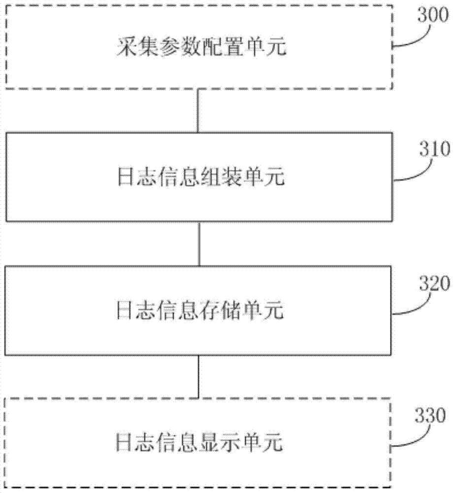 Method and device for collecting logs