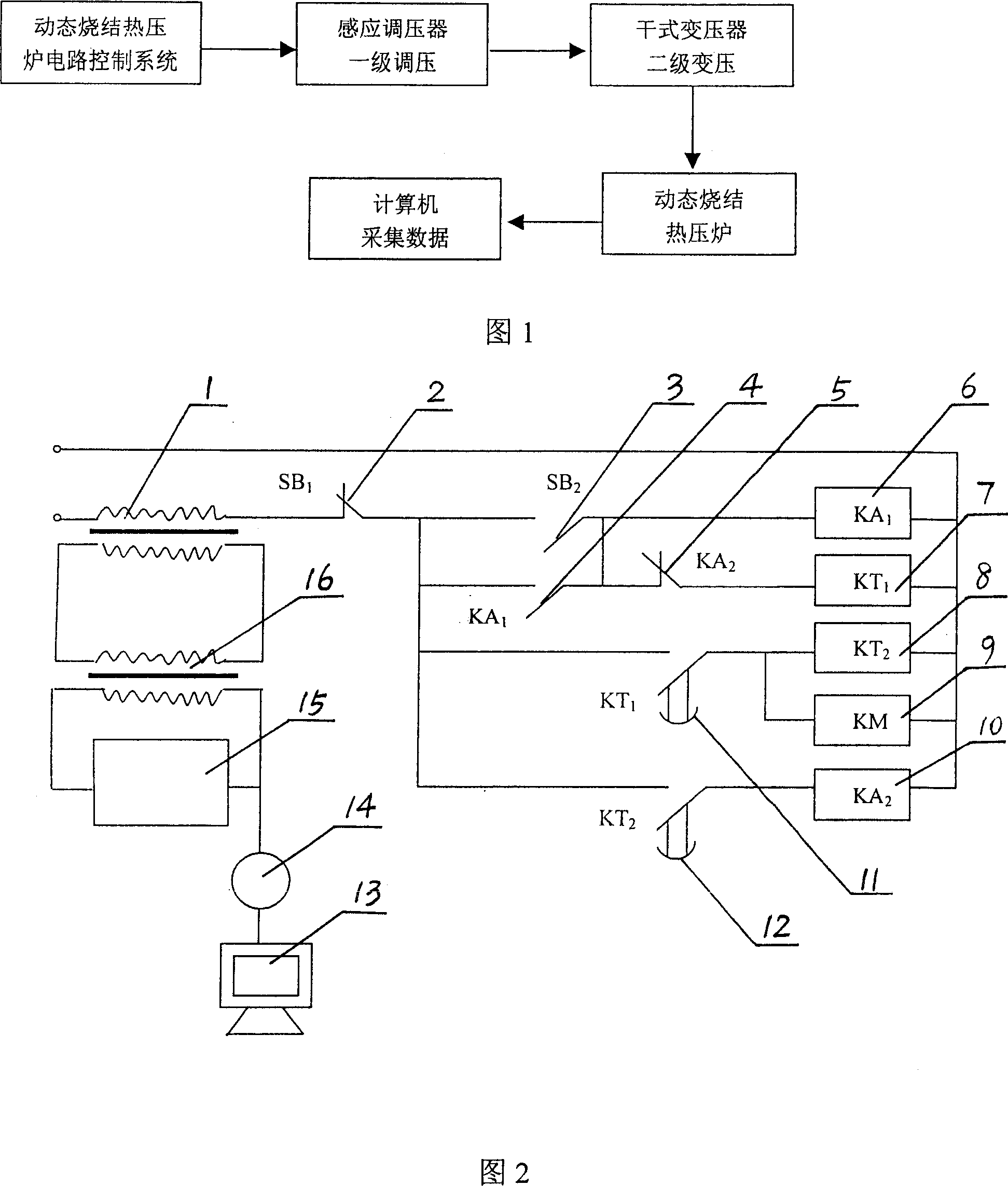 Method and device for preparing metal-based composite material by electric current direct heating dynamic sinter hot pressing