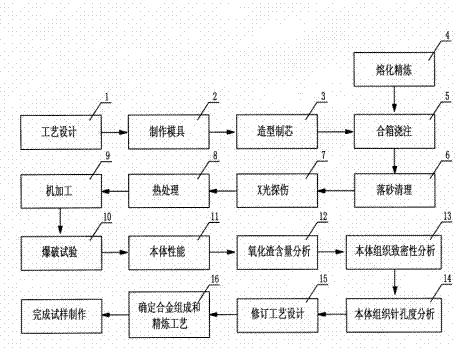 Method for manufacturing compressed aluminum alloy housing sample