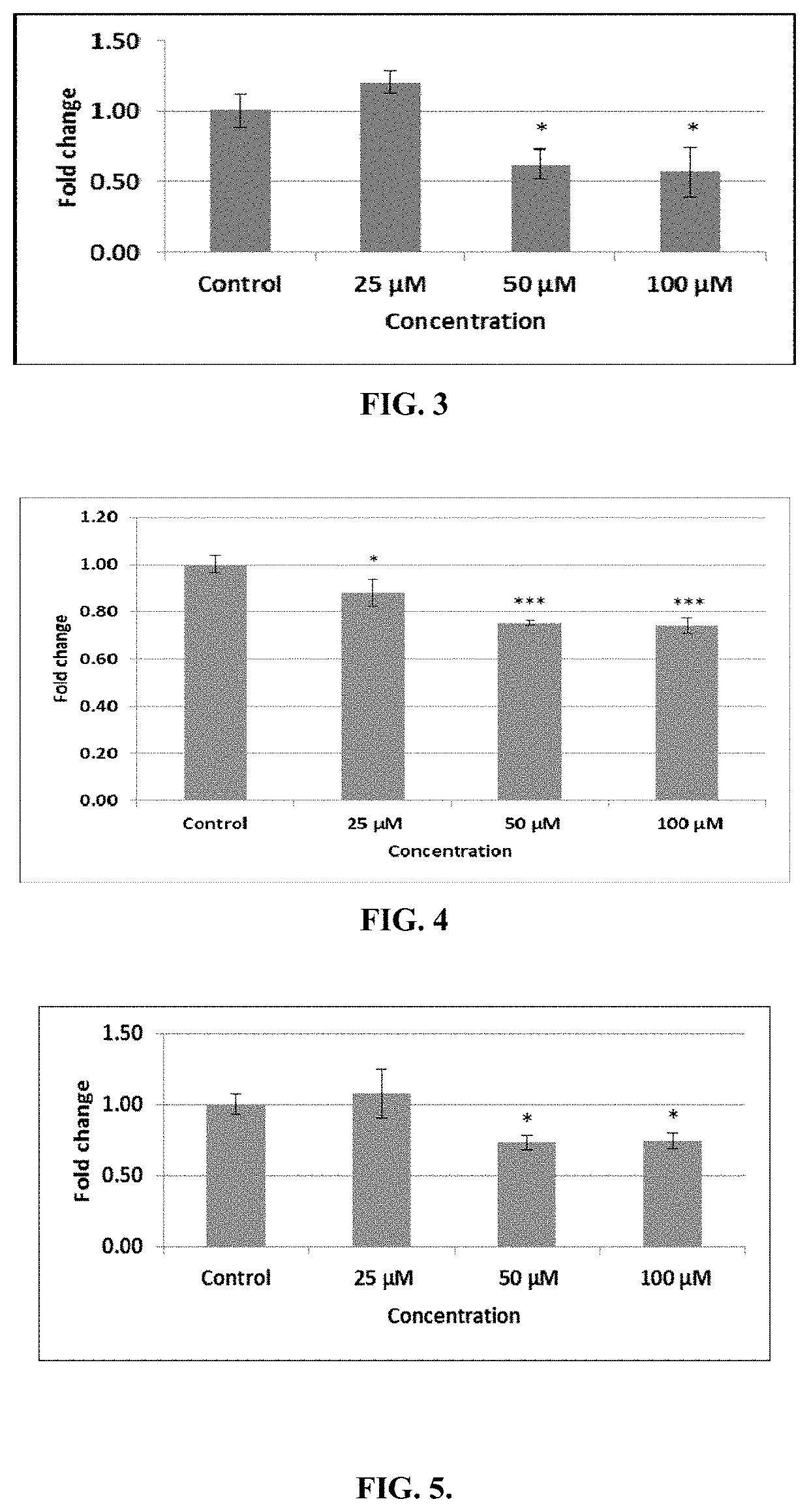 Anticancer peptides