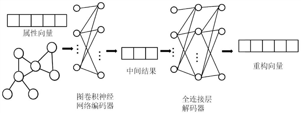 Wireless network data missing attribute recovery method and device based on graph neural network