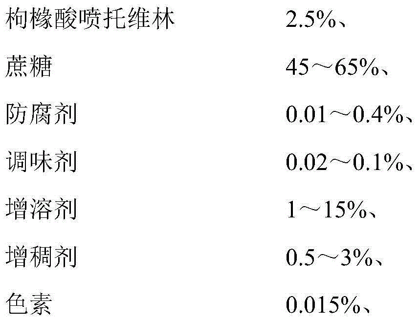 Preparing method of citron pentoxyverine syrup