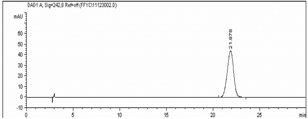 Chinese medicinal injection for treating jaundice and preparation method thereof