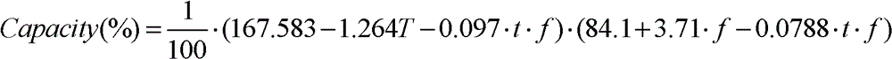 Electric vehicle battery life prediction method and extension method