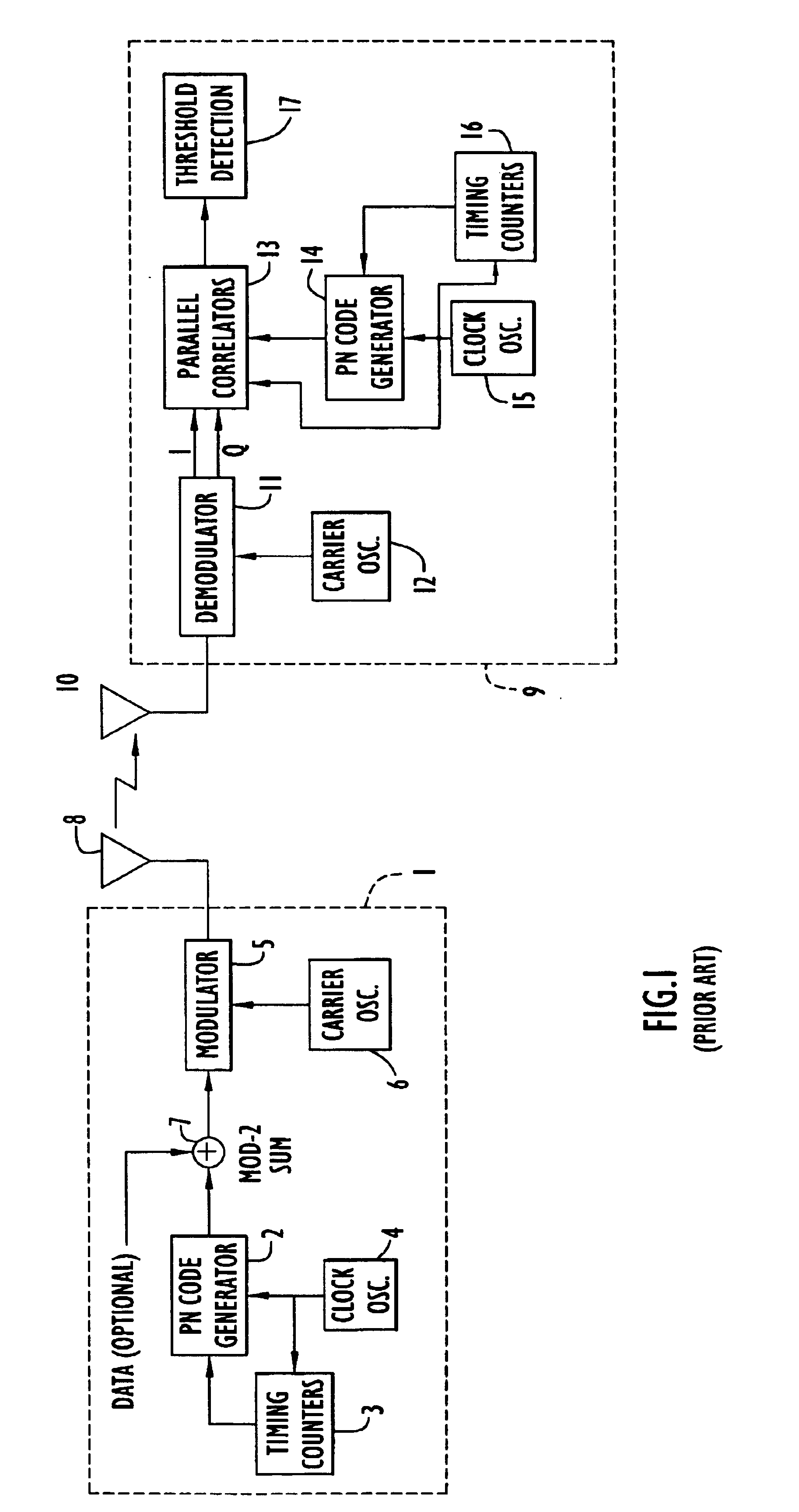 Method and apparatus for generating and transmitting a stationary dither code