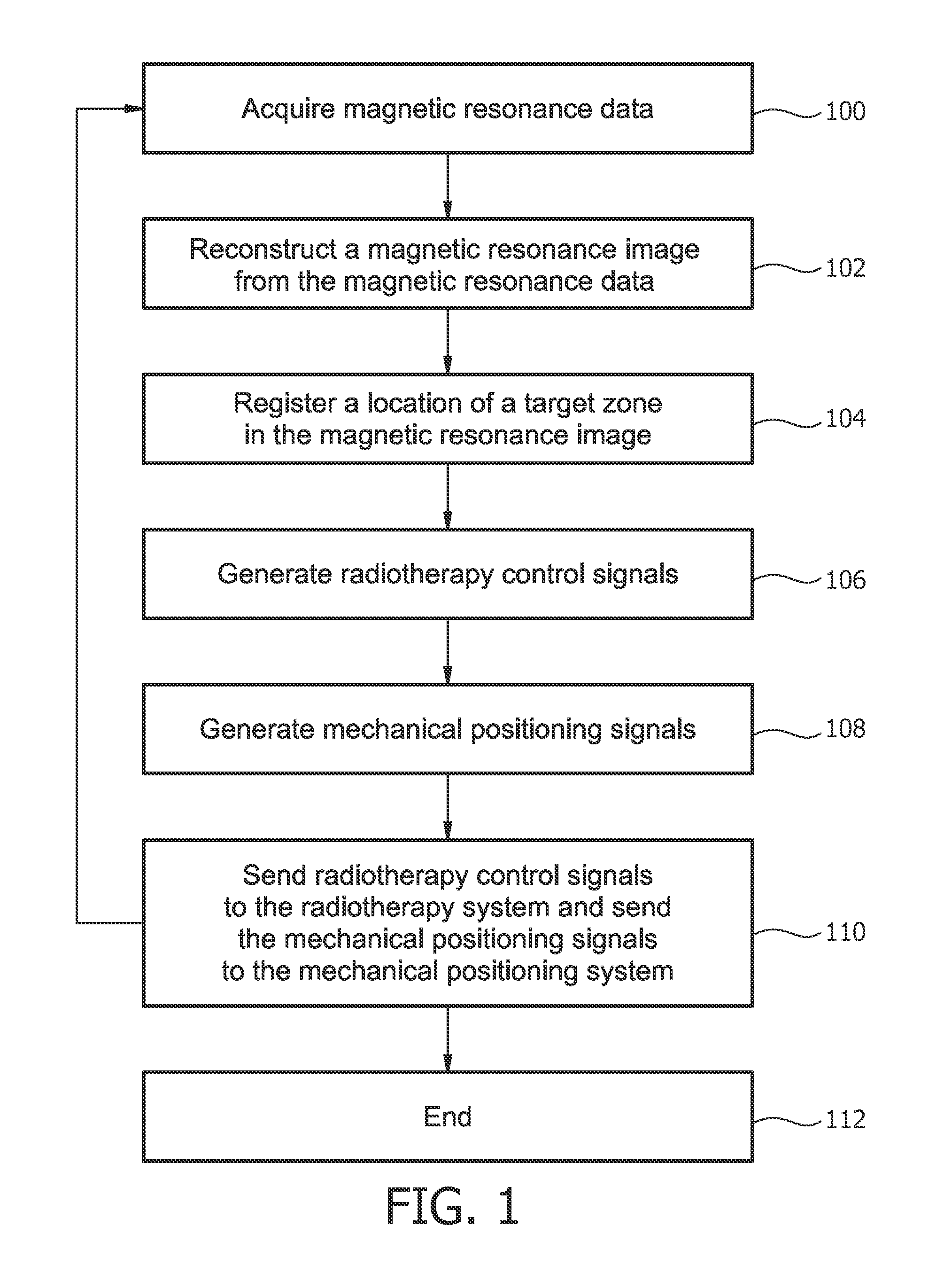 Therapeutic apparatus comprising a radiotherapy apparatus, a mechanical positioning system, and a magnetic resonance imaging system