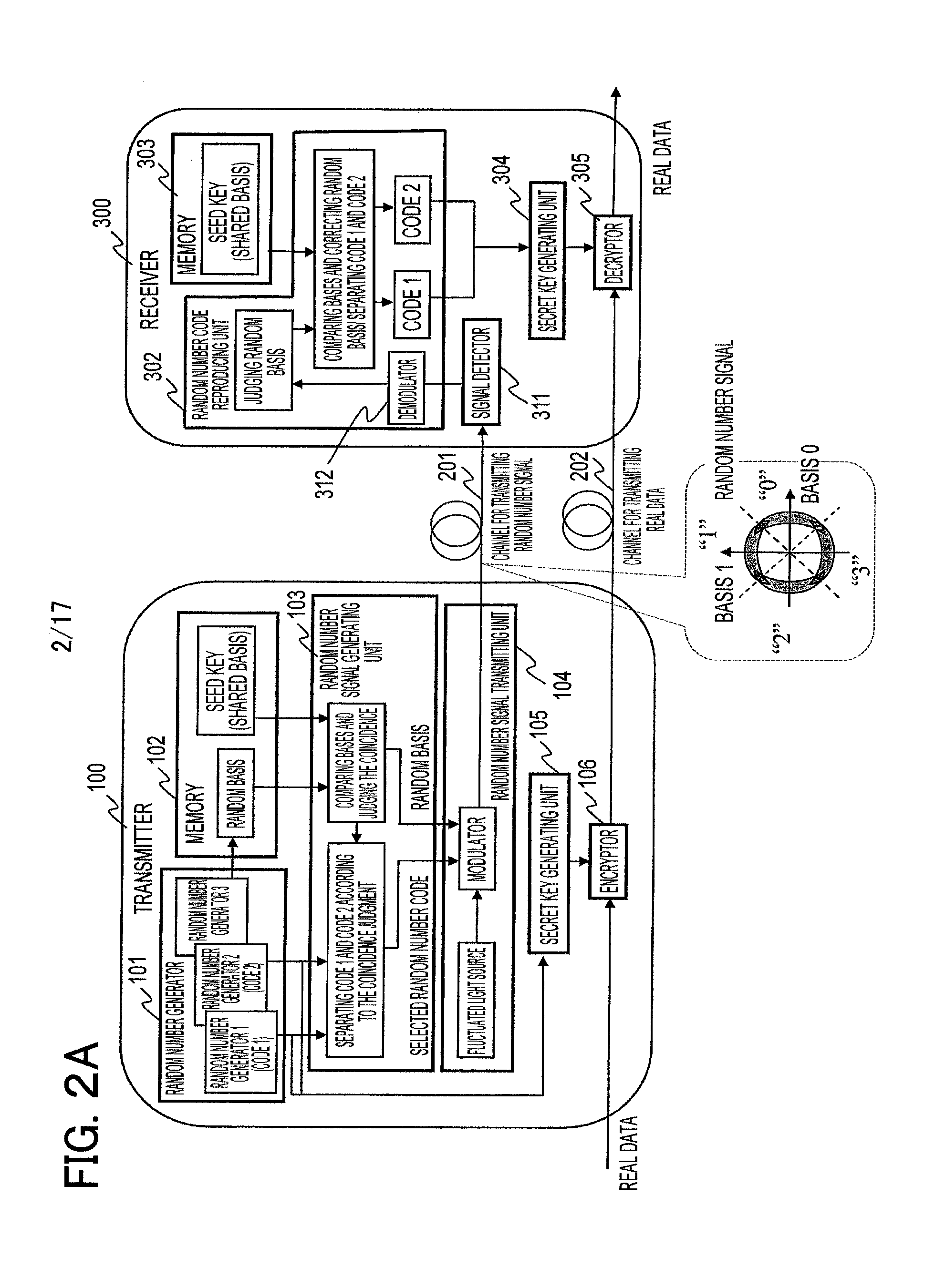 Encrypted communication system, transmitter and receiver using same