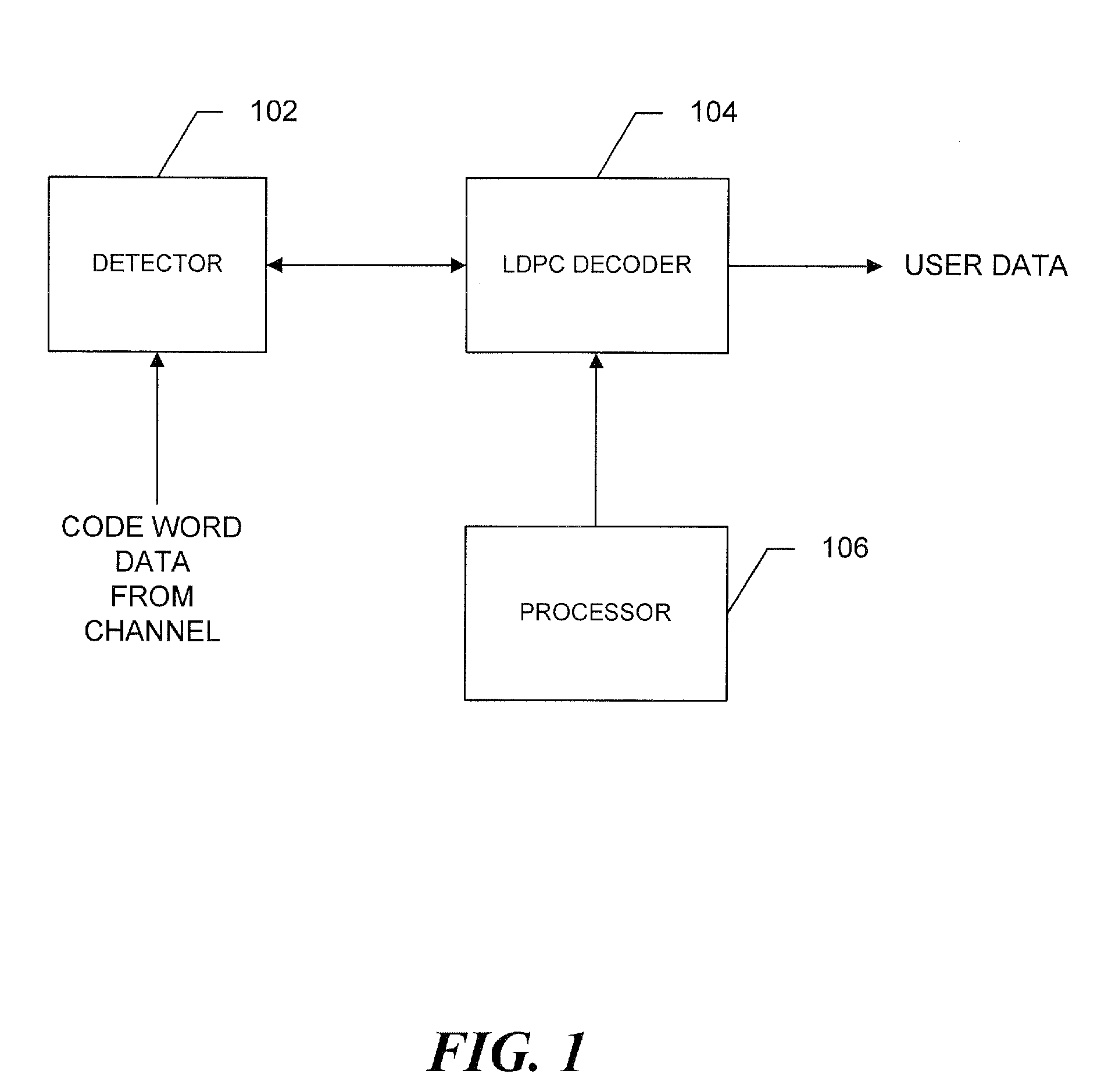 Node processor for use with low density parity check decoder using multiple variable node degree distribution codes