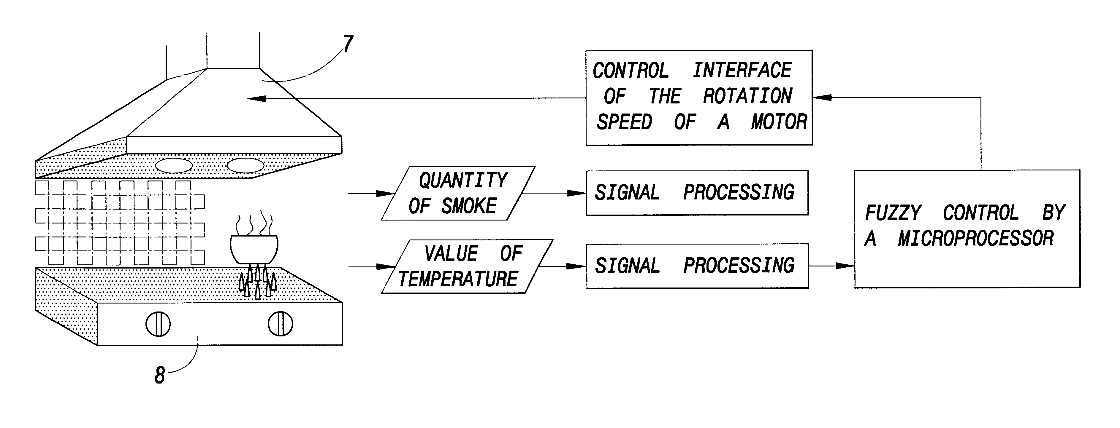 Smart circuit device of smoke exhauster for cooking
