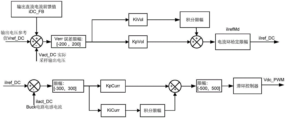 High-power and high-voltage DC charging device