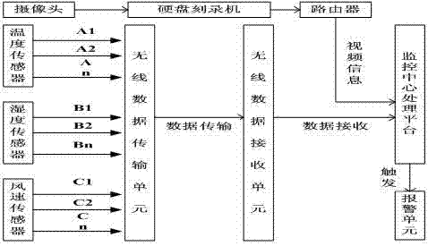 Visual monitoring and alarm system for power equipment