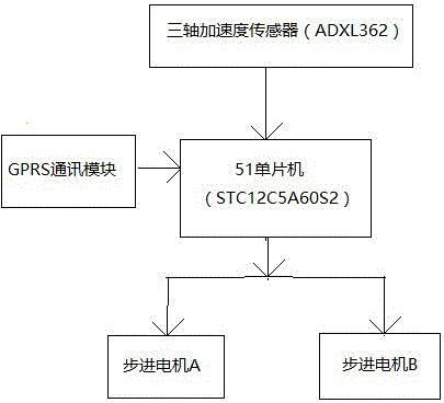 Smart Vibration Hammer