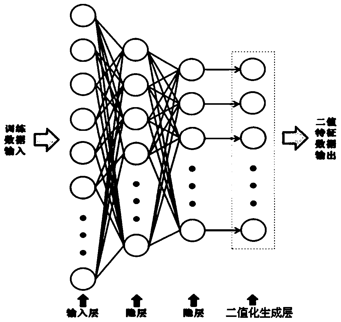 Unsupervised learning unified feature extractor construction method