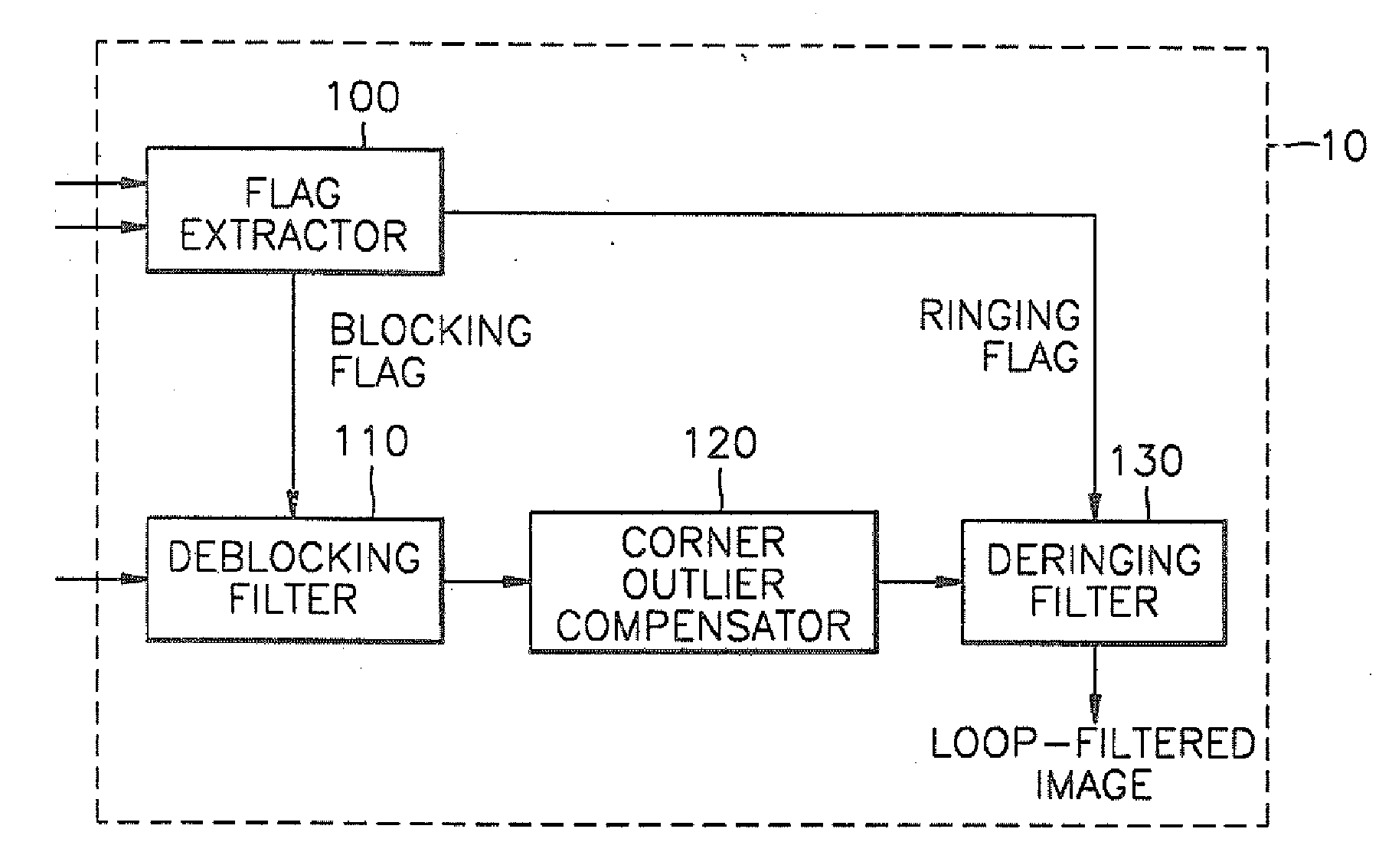 Loop-filtering method for image data and apparatus therefor