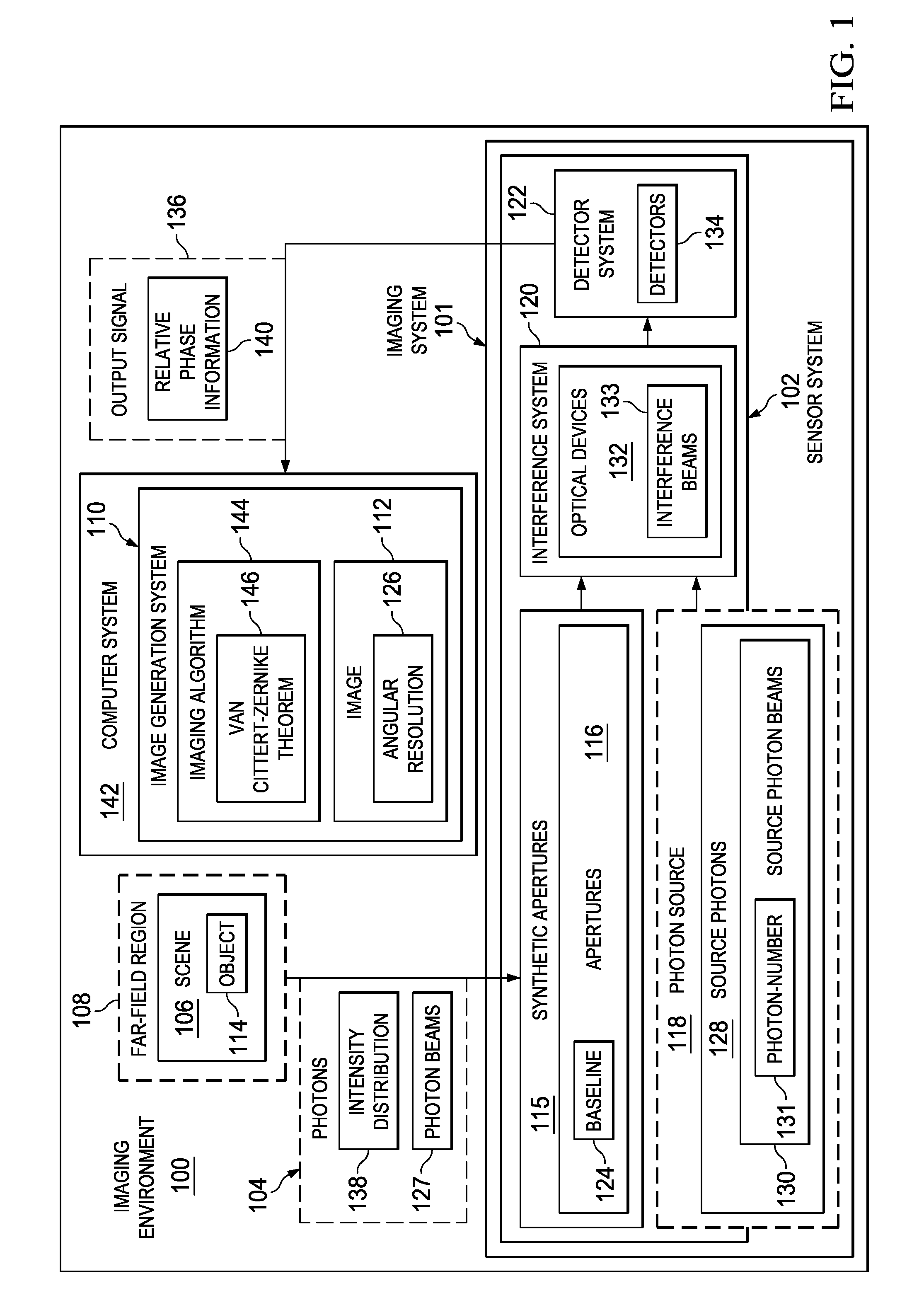 Angular resolution of images using photons having non-classical states