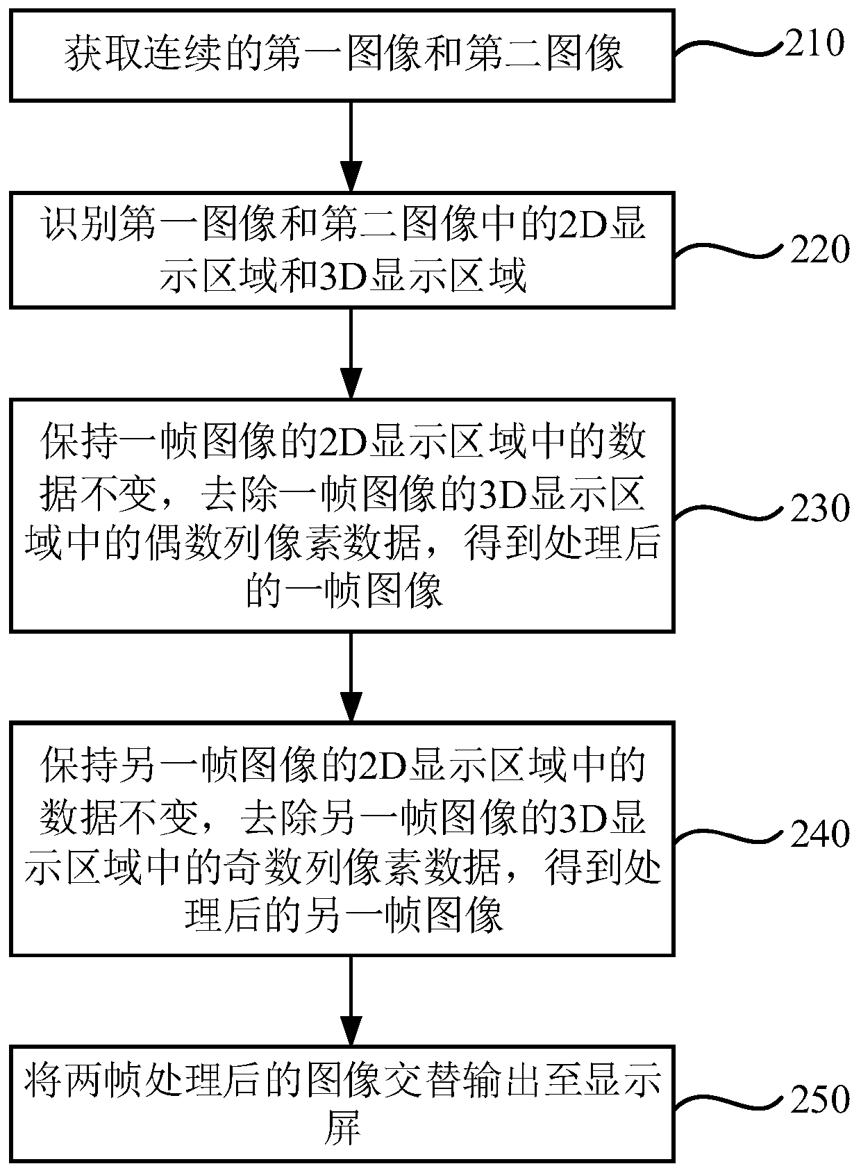 Image processing method, device and system, and display device