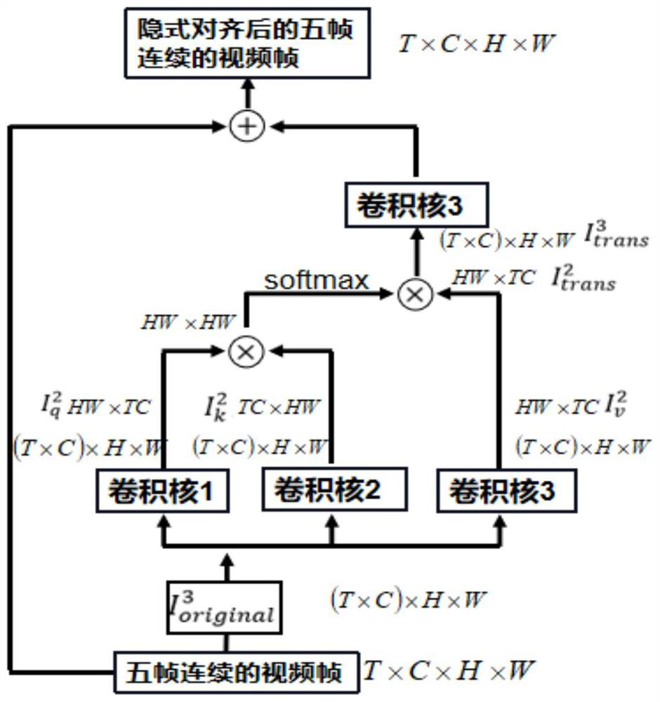 Video bit enhancement method based on attention mechanism