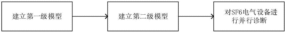 SF6 device secondary fault diagnosis method based on mass data parallel computation