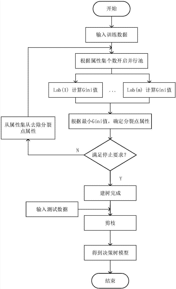 SF6 device secondary fault diagnosis method based on mass data parallel computation