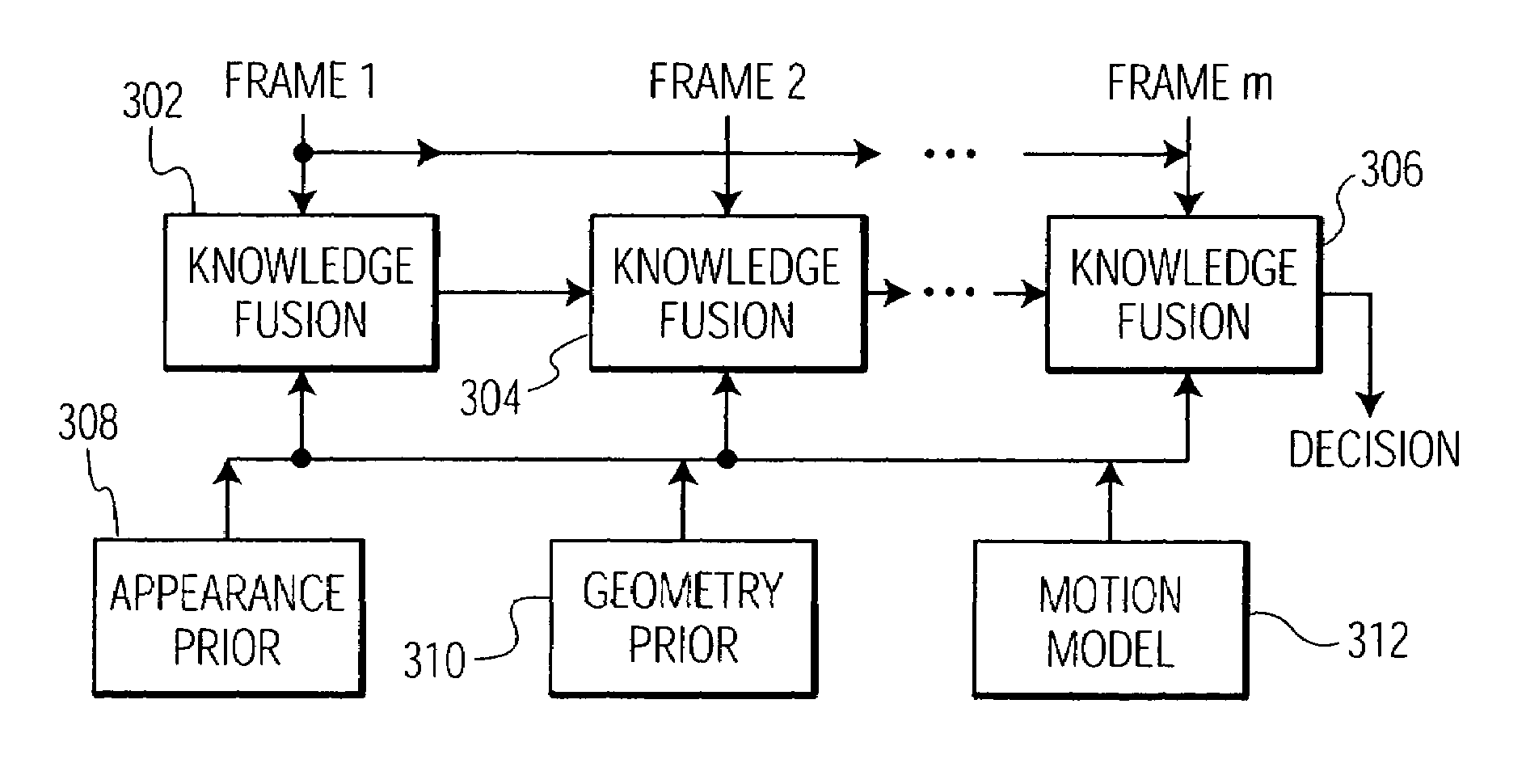 System and method for on-road detection of a vehicle using knowledge fusion
